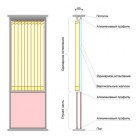 каркасные 65 мм